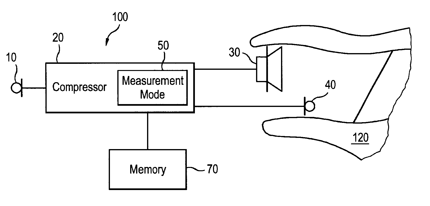 Hearing aid method for in-situ occlusion effect and directly transmitted sound measurement