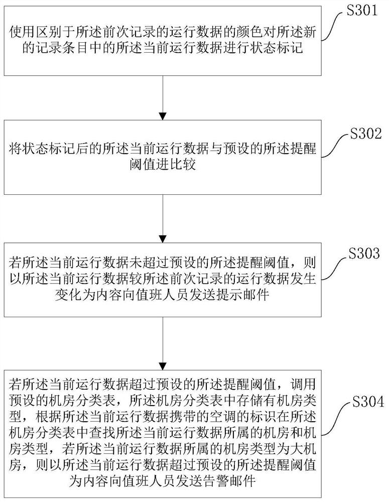 Air conditioner operation data monitoring method and related equipment