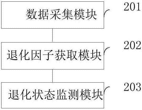 Vehicle-mounted IGBT (Insulated Gate Bipolar Transistor) state monitoring method and device