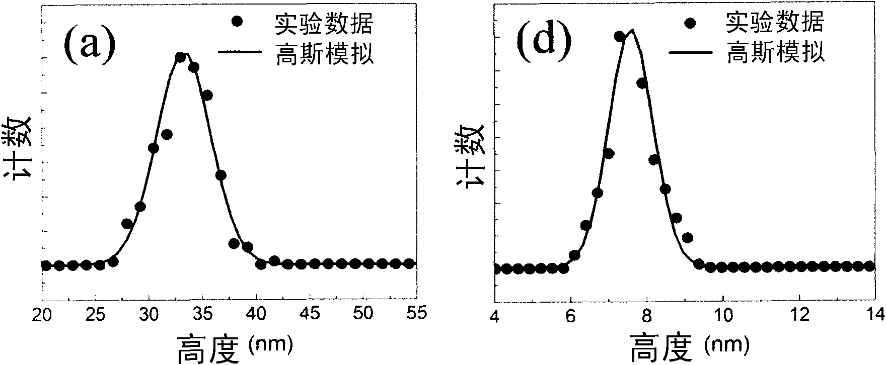 Method for preparing c-axle vertical alignment patterned magnetic recording medium