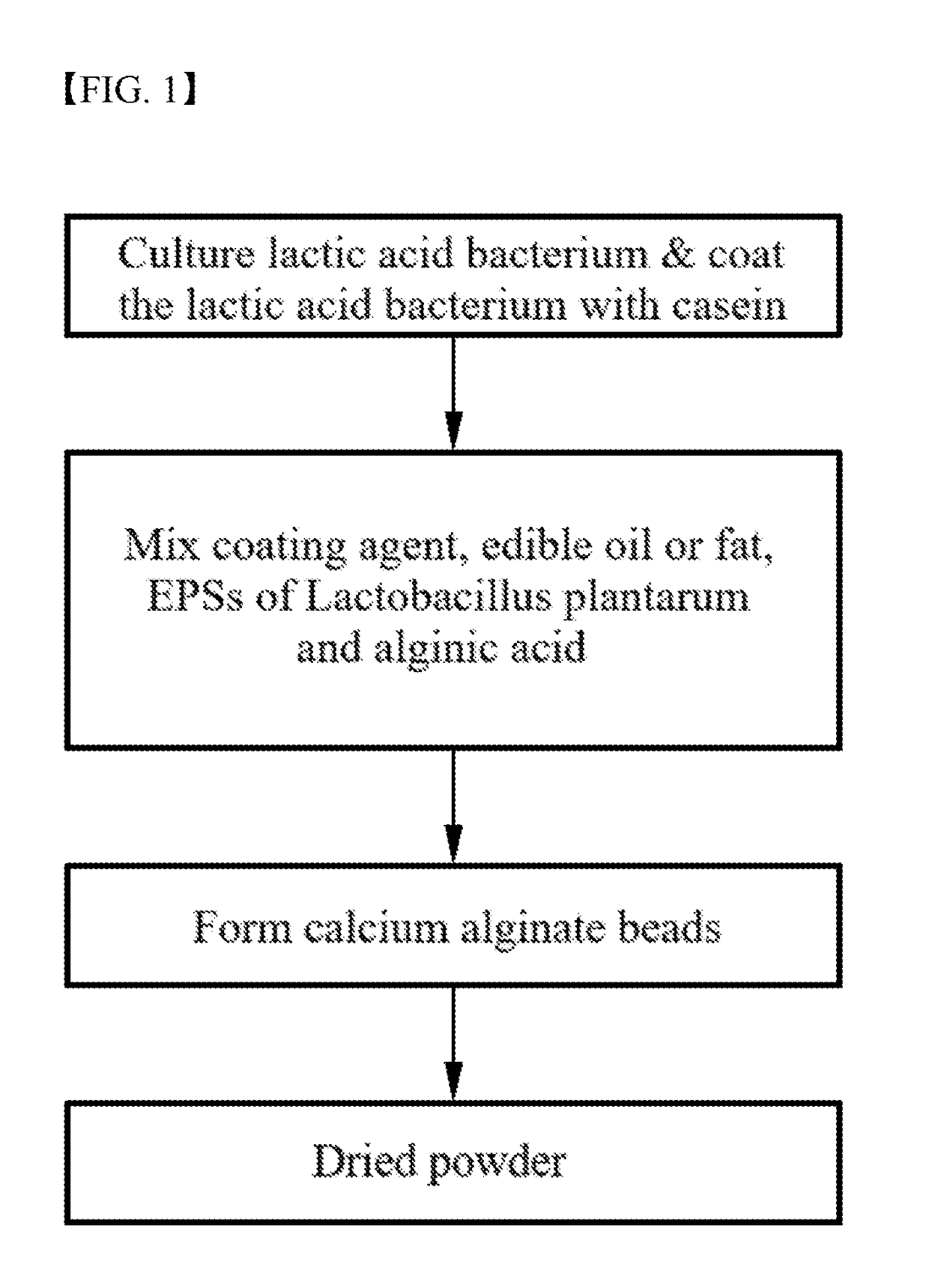 Coating method of lactic acid bacteria with increased intestinal survival rate