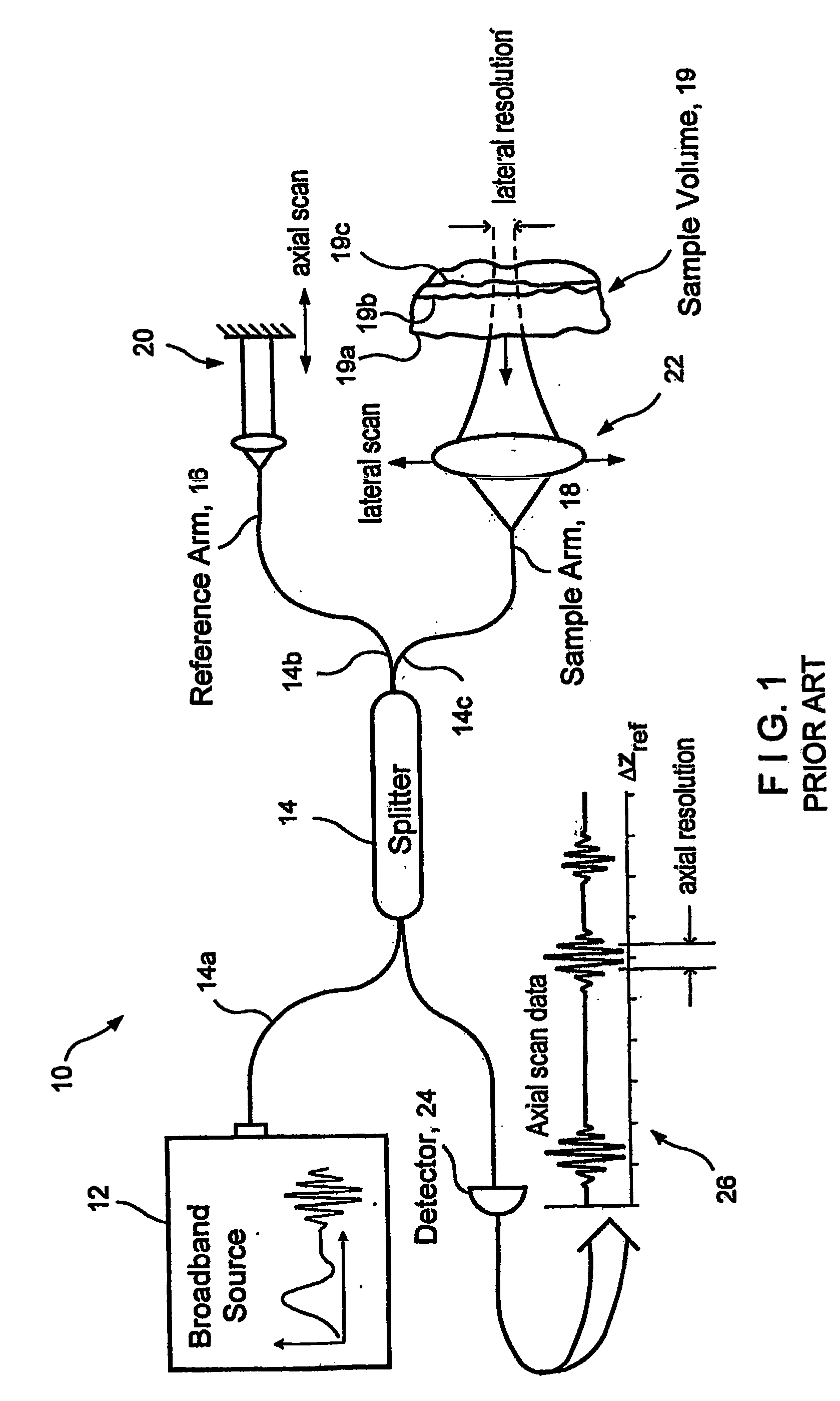 Method and apparatus for performing optical imaging using frequency-domain interferometry