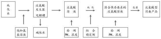 Hypochlorous acid disinfectant