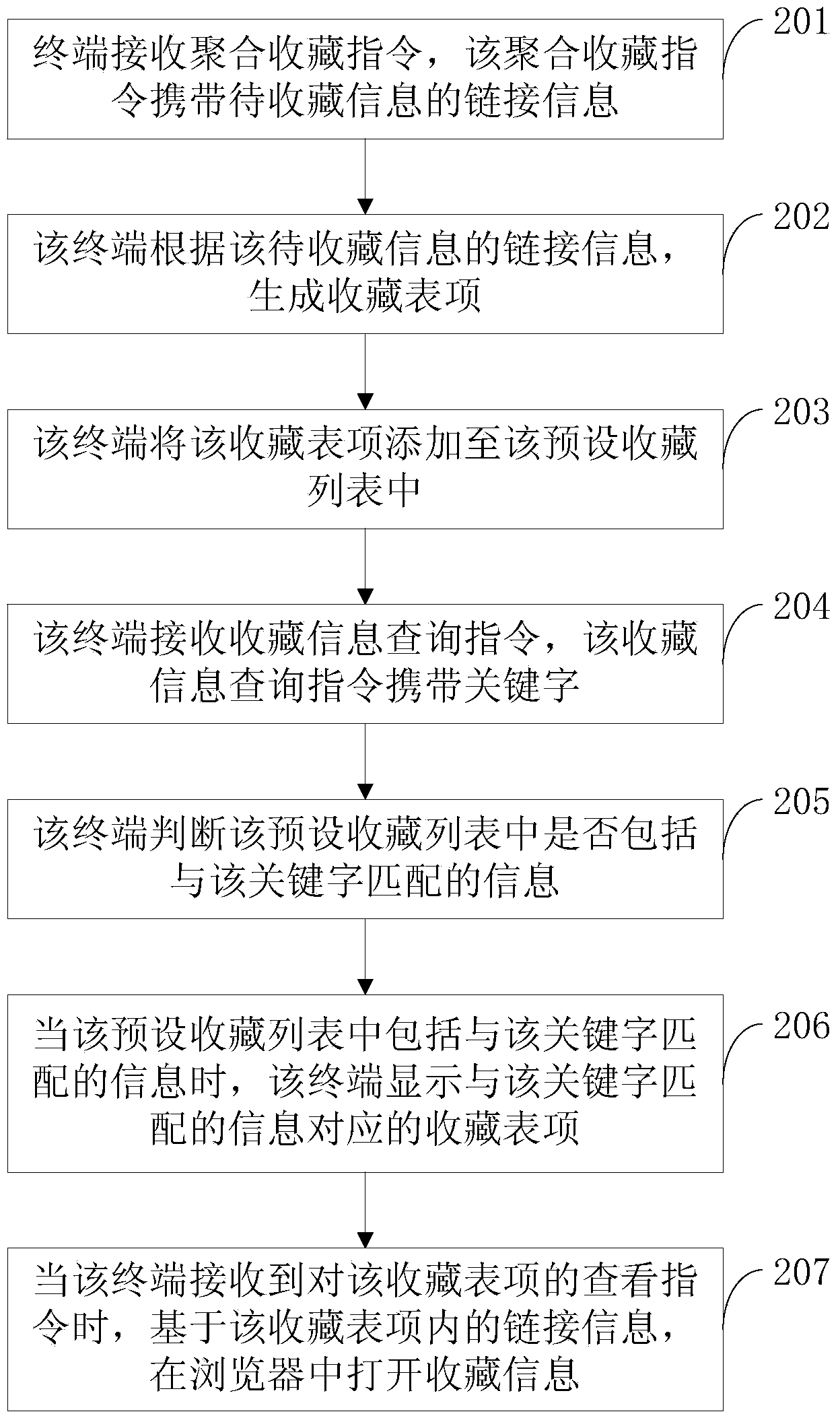 Information collection method and device