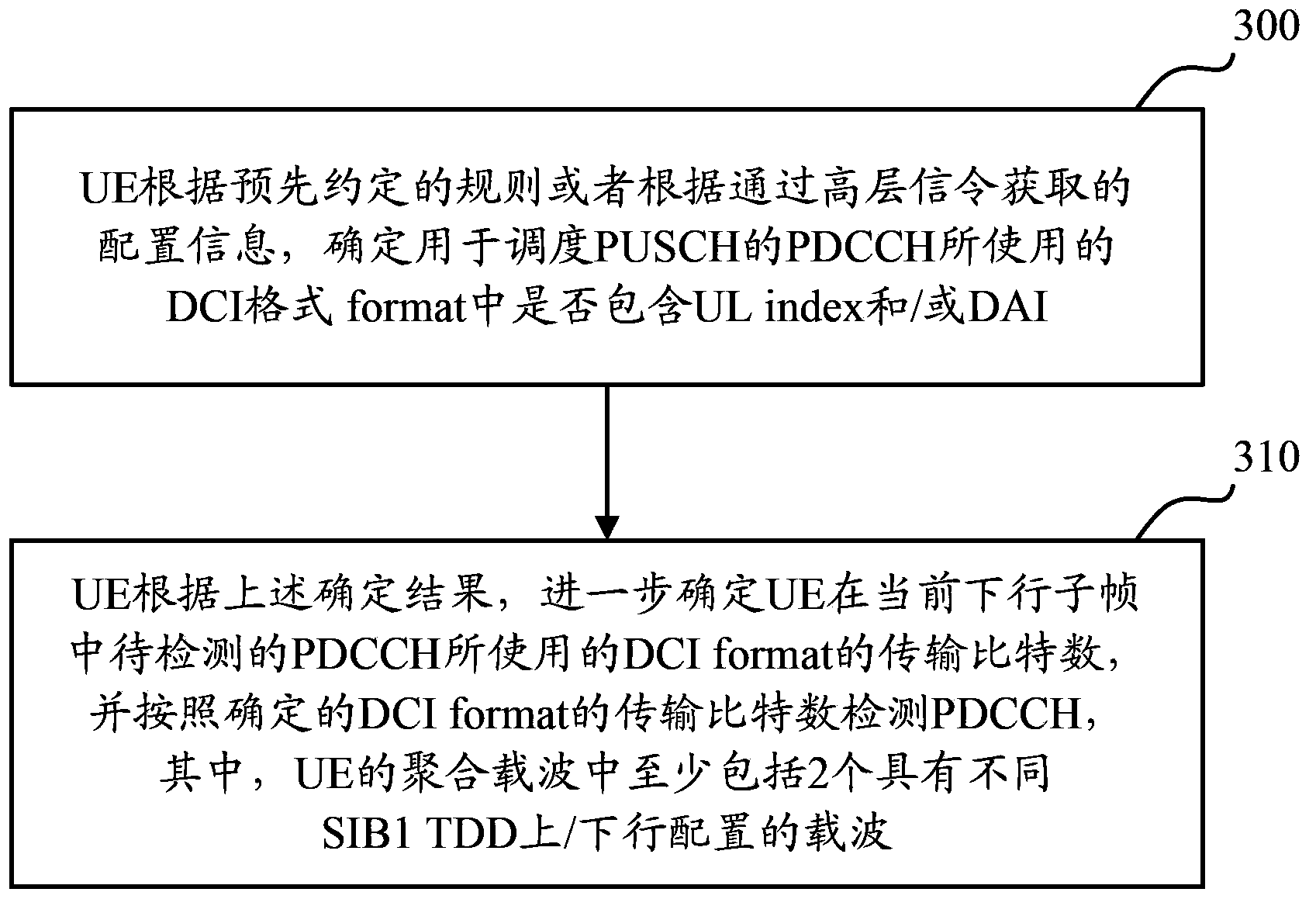 Downlink?control?information (DCI) transmission method and device under cross band carrier aggregation