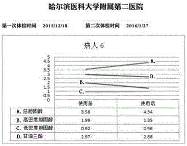 Superfine black fungus powder containing nutritional porridge with blood fat reduction function and preparation method thereof