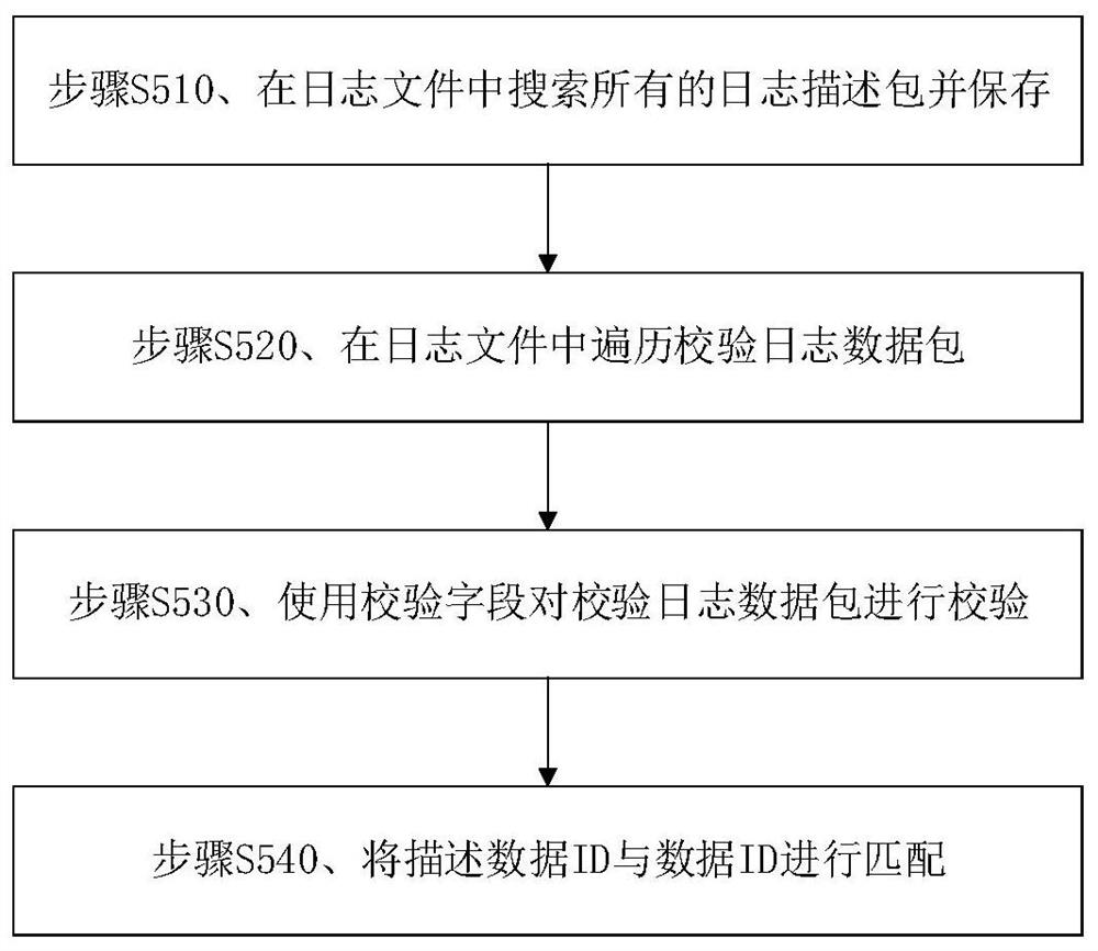 Frequency and amplitude acquisition method, comparison method, analysis method and electronic equipment