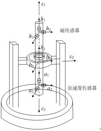 Correction method for mining borehole clinometer probe tube