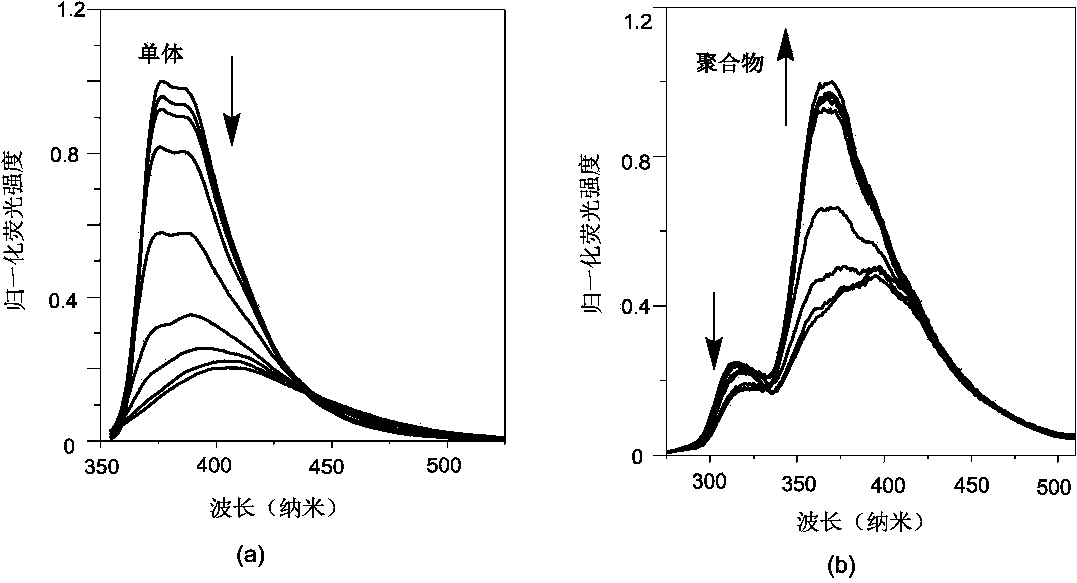 Boracic polyacetylene derivative suitable for fluorinion detection and preparation method thereof