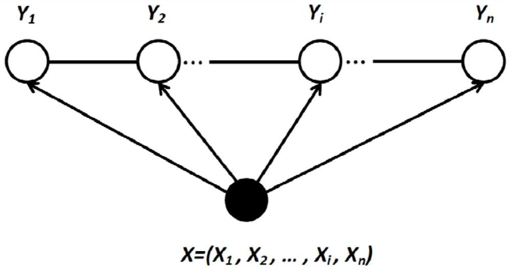 A method of capability knowledge extraction and capability knowledge graph construction
