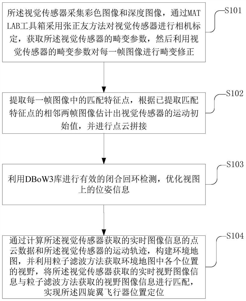 A visual slam-based indoor security system and method for quadrotor aircraft