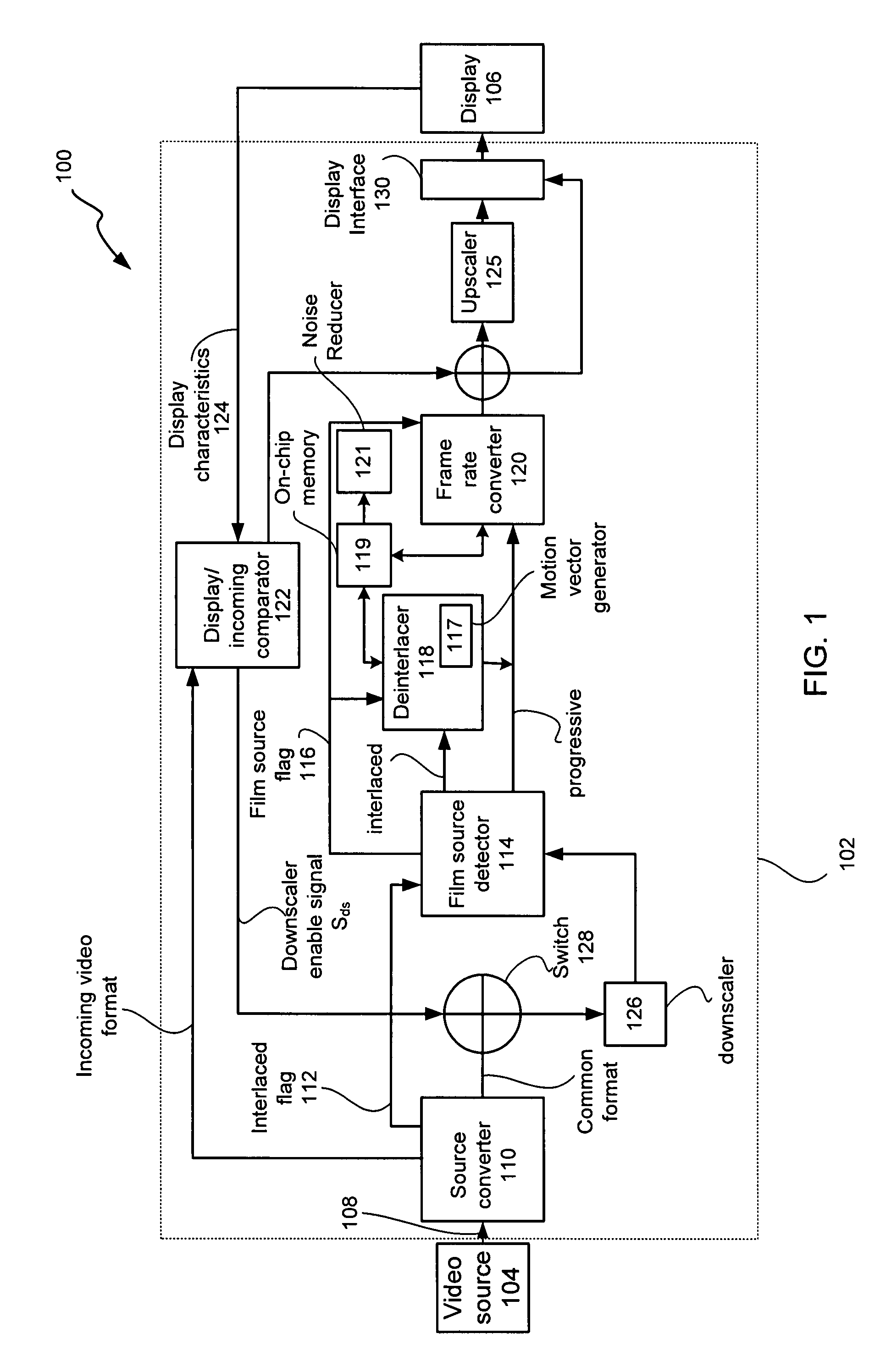 Single chip multi-function display controller and method of use thereof