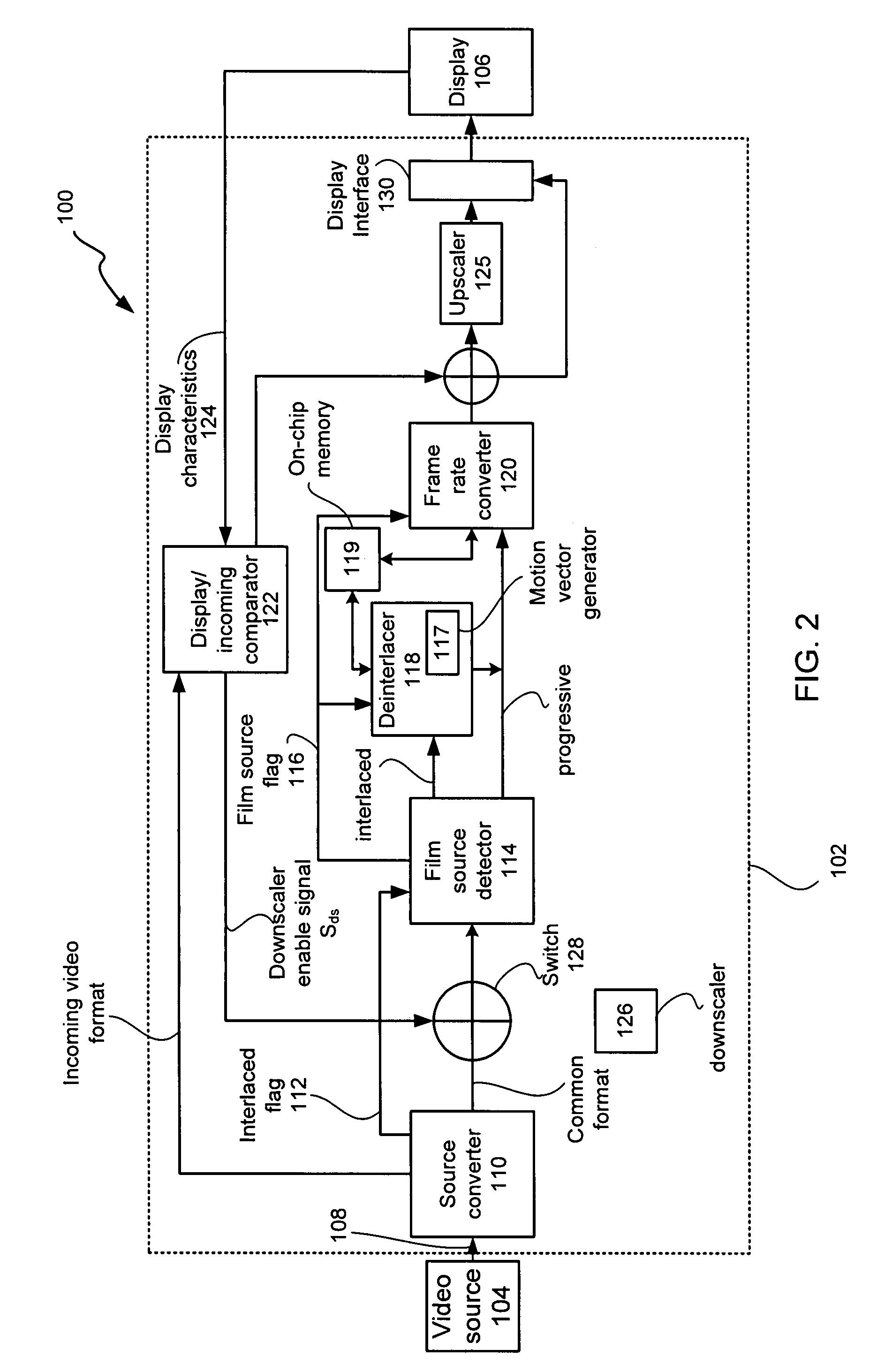Single chip multi-function display controller and method of use thereof