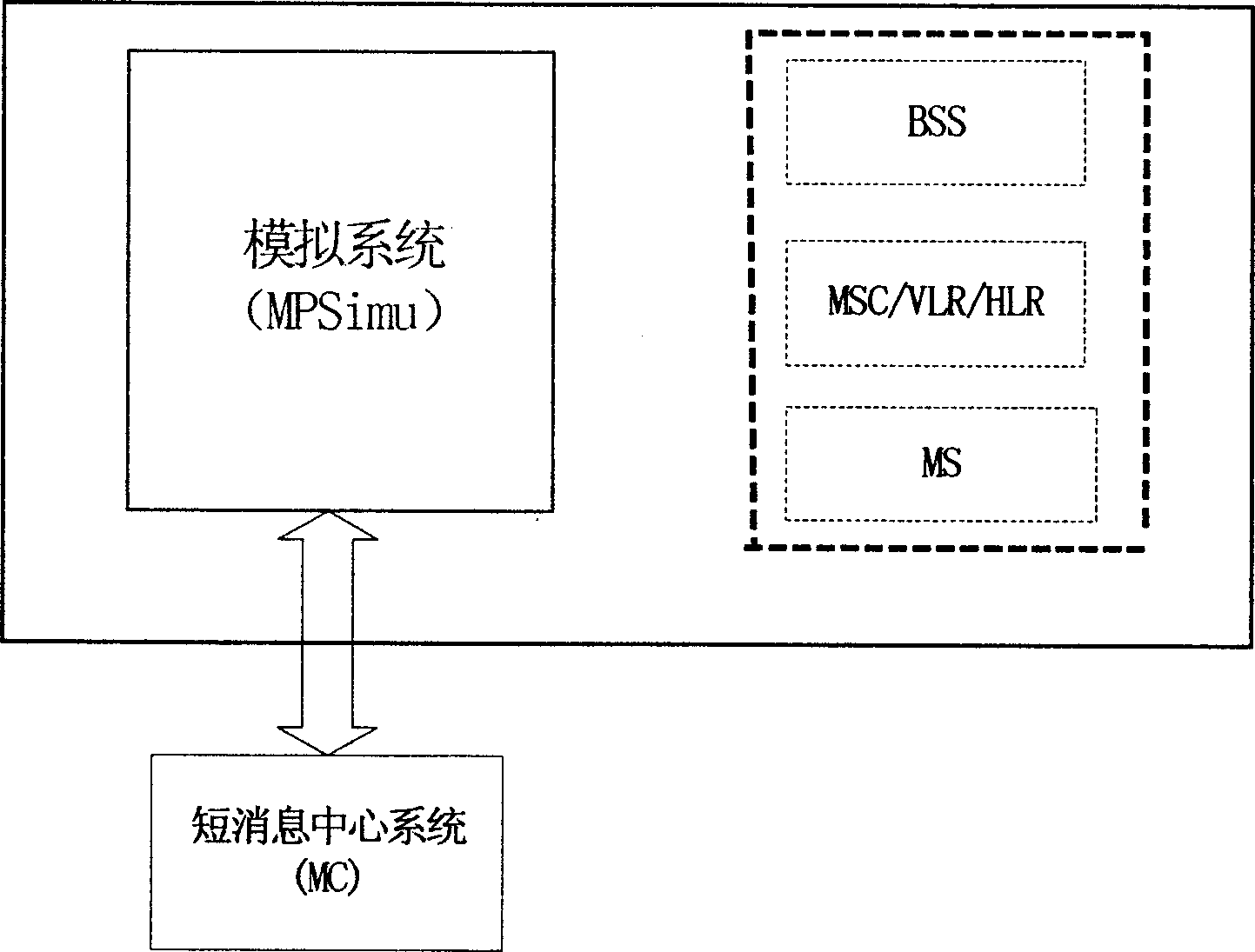 a-short-message-sending-receiving-method-for-simulative-mobile-terminal