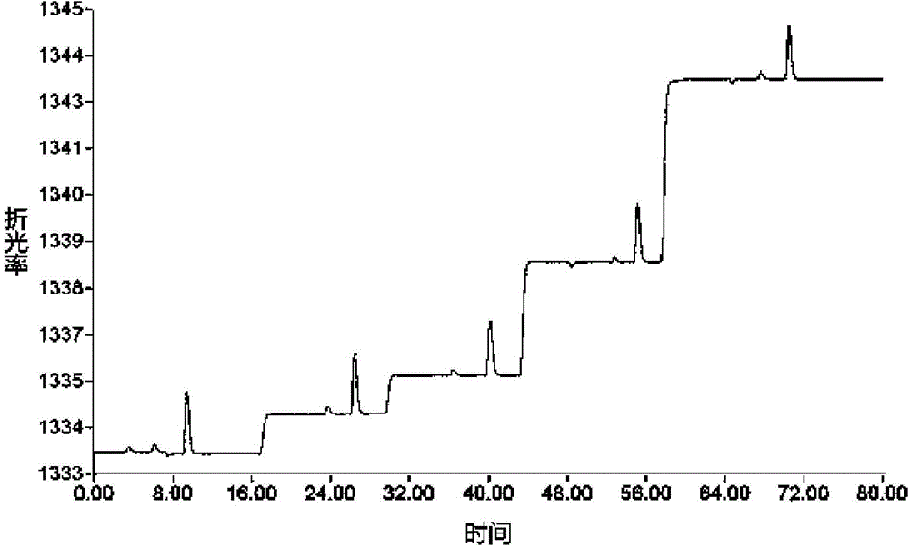 Novel on-line RI detection chromatography and ultrafiltration system