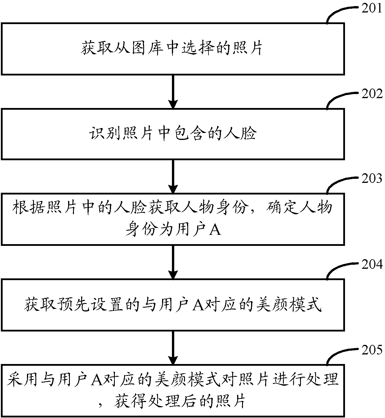 Method and device for image processing and terminal device