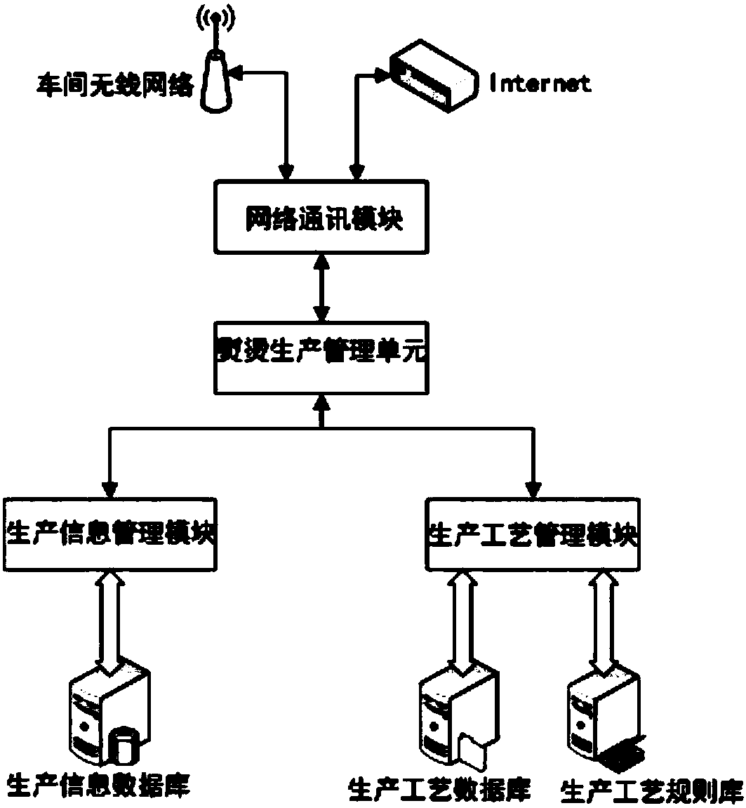 An ironing control system for an electric iron based on wireless communication