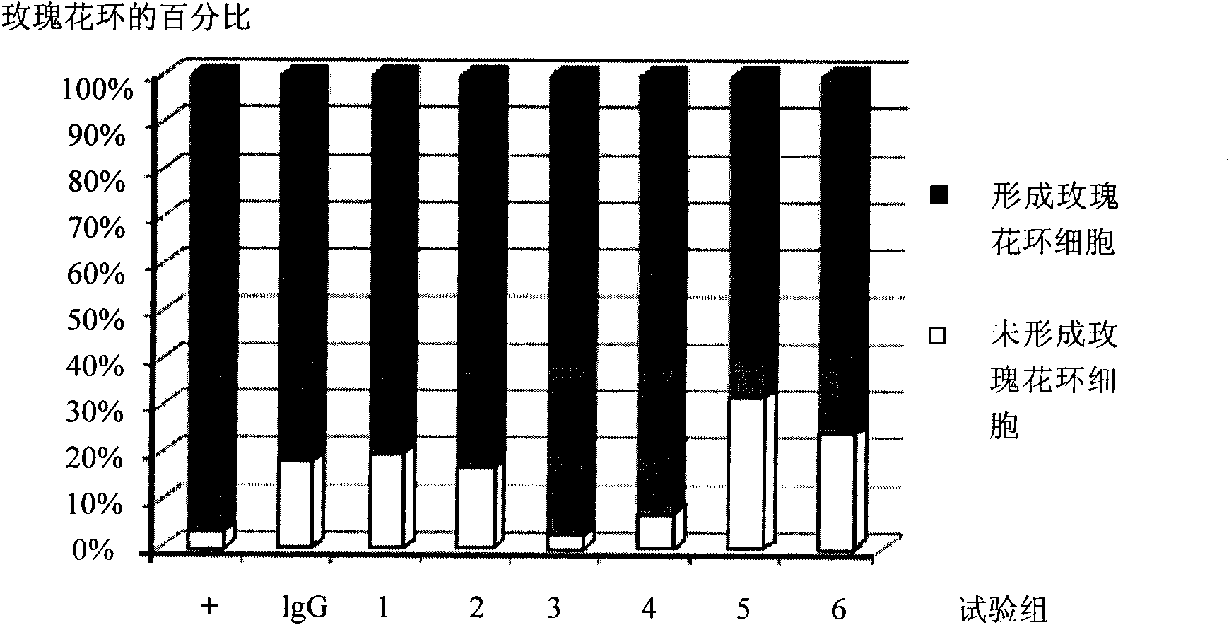 Short peptide and immunosuppressant containing the same and application thereof