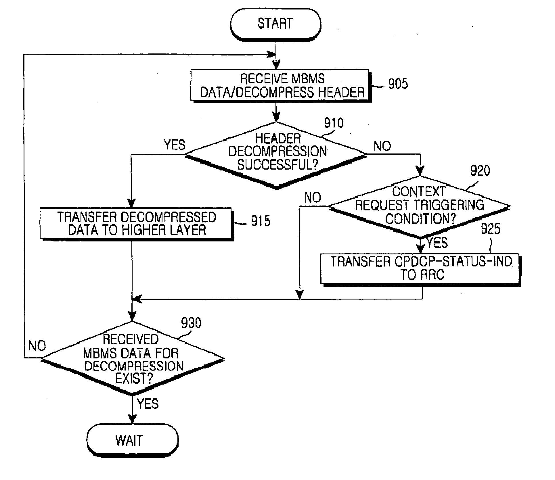 Method for acquiring header compression context in user equipment for receiving packet data service