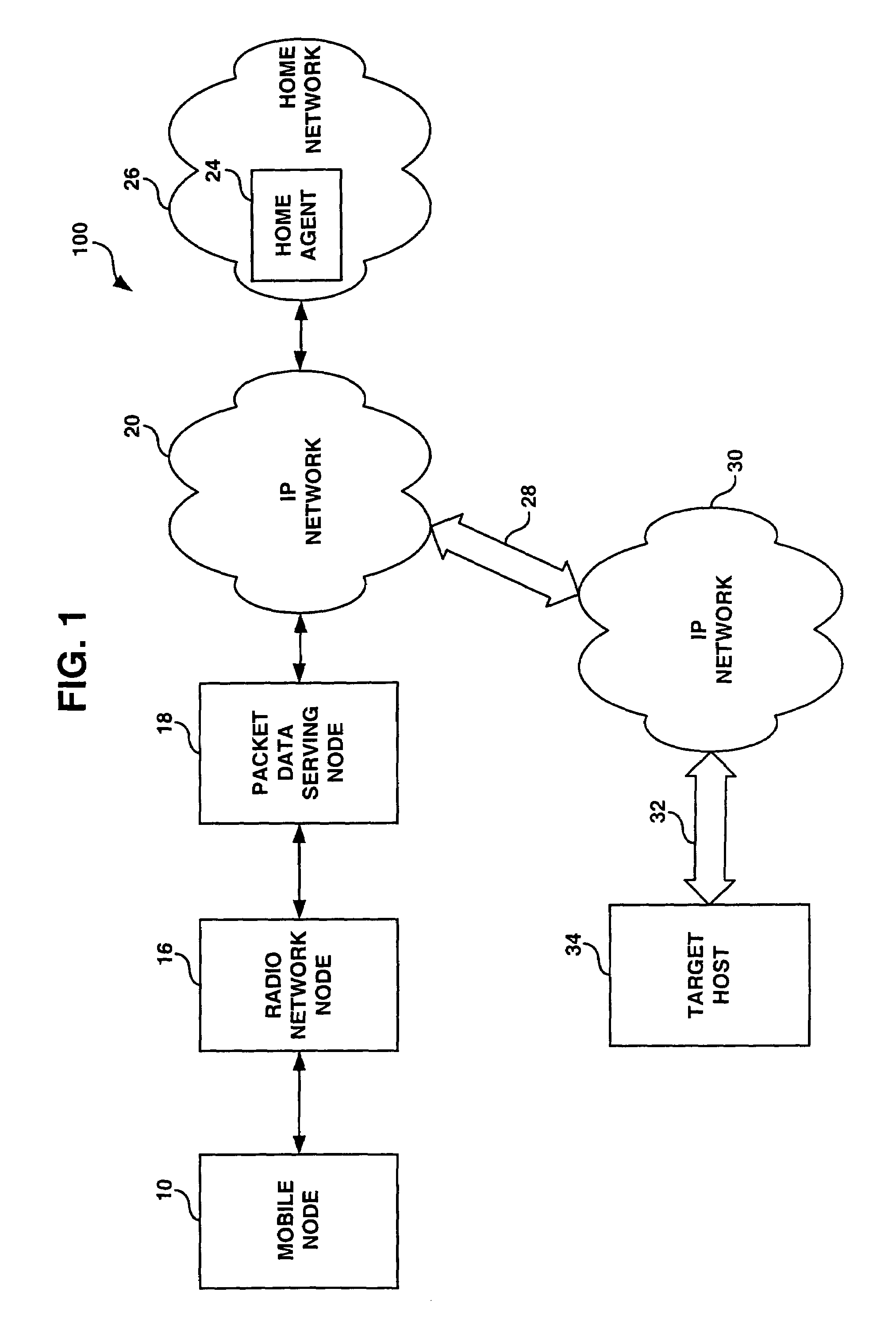 System and method for point-to-point protocol device redundancey