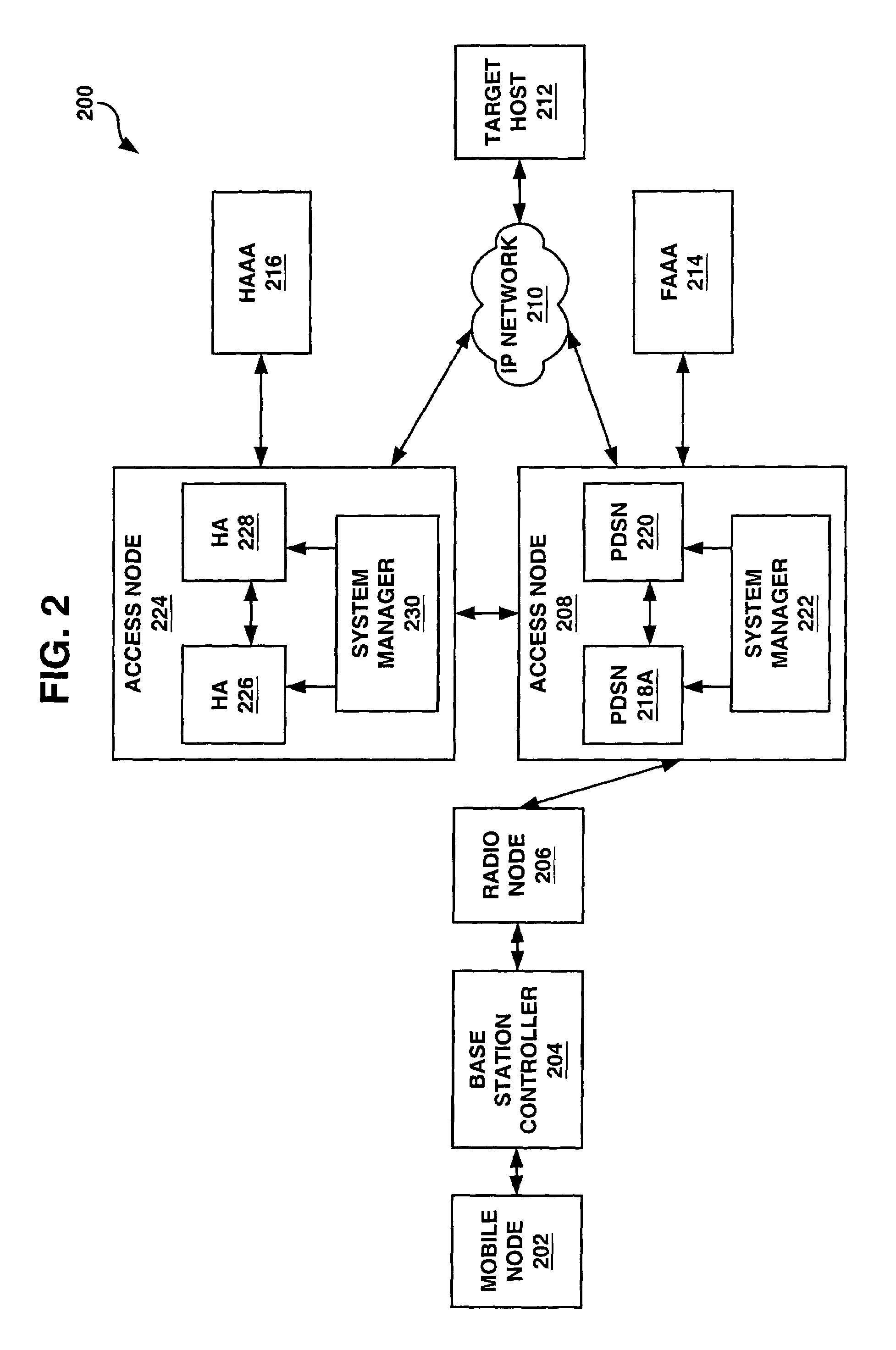 System and method for point-to-point protocol device redundancey