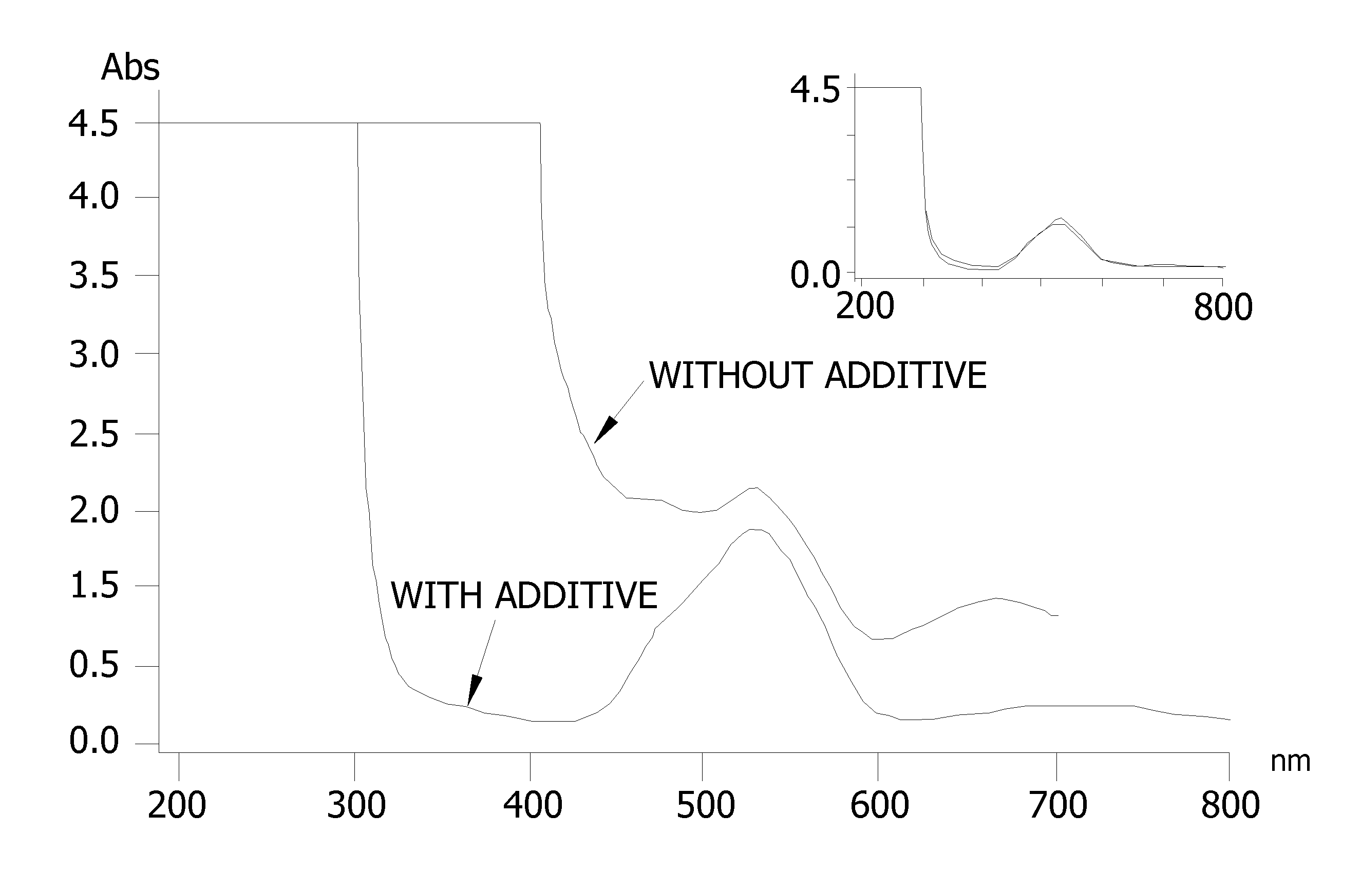 Manufacture of electroless cobalt deposition compositions for microelectronics applications