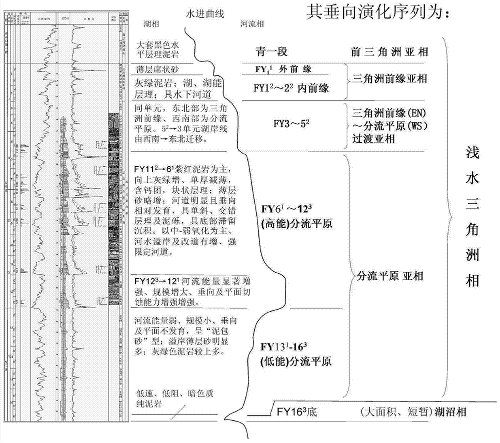 Favorable area selection method for a single trap level under the quantitative constraints of multiple geological factors