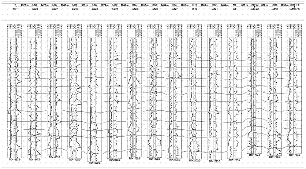 Favorable area selection method for a single trap level under the quantitative constraints of multiple geological factors