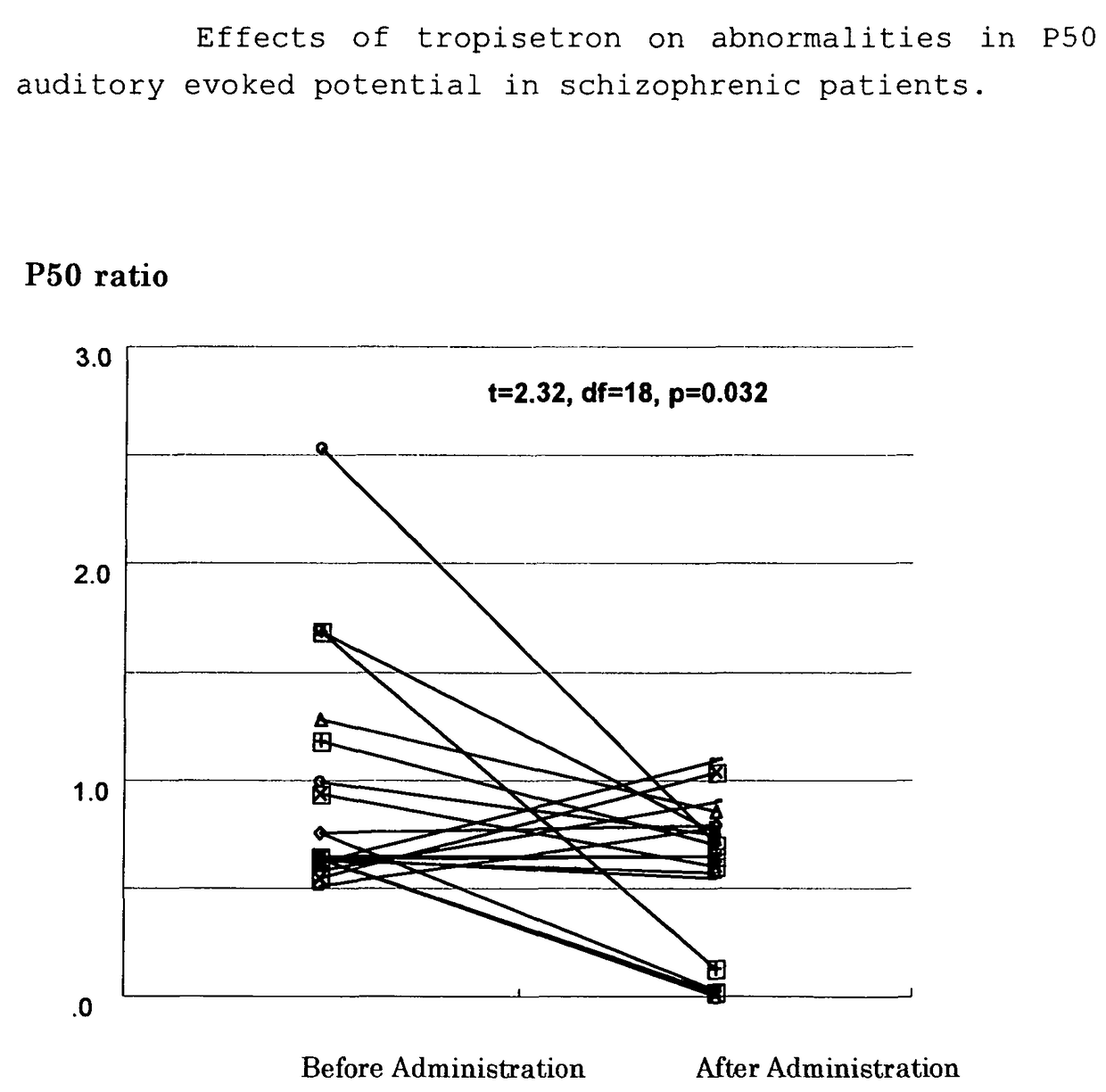 Remedy for psychoneurotic diseases