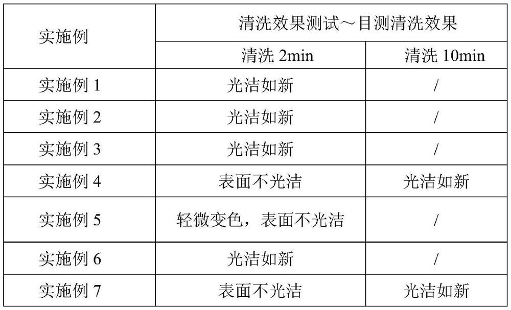 Deoiling and degreasing powder and preparation method thereof