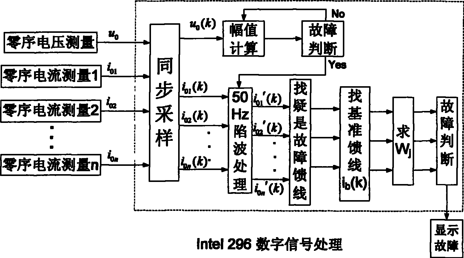 Route selection method aiming at electric arc ground fault