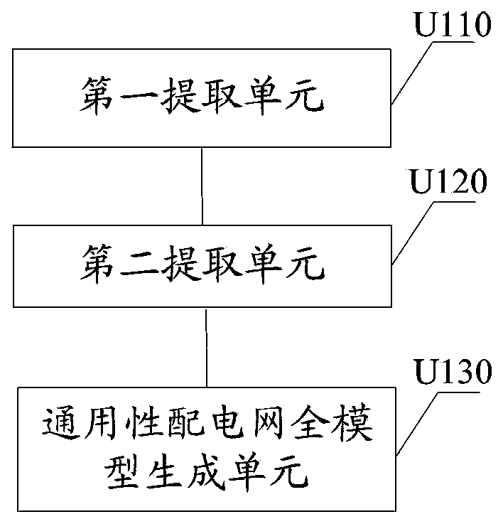 A method and device for generating a general distribution network full model