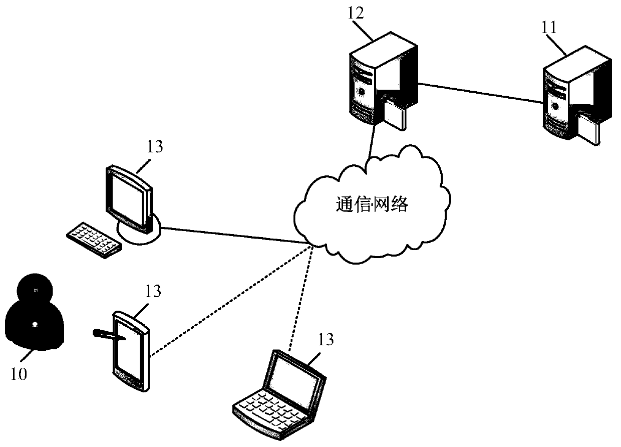 Training method and device of voiceprint recognition model, electronic equipment and storage medium