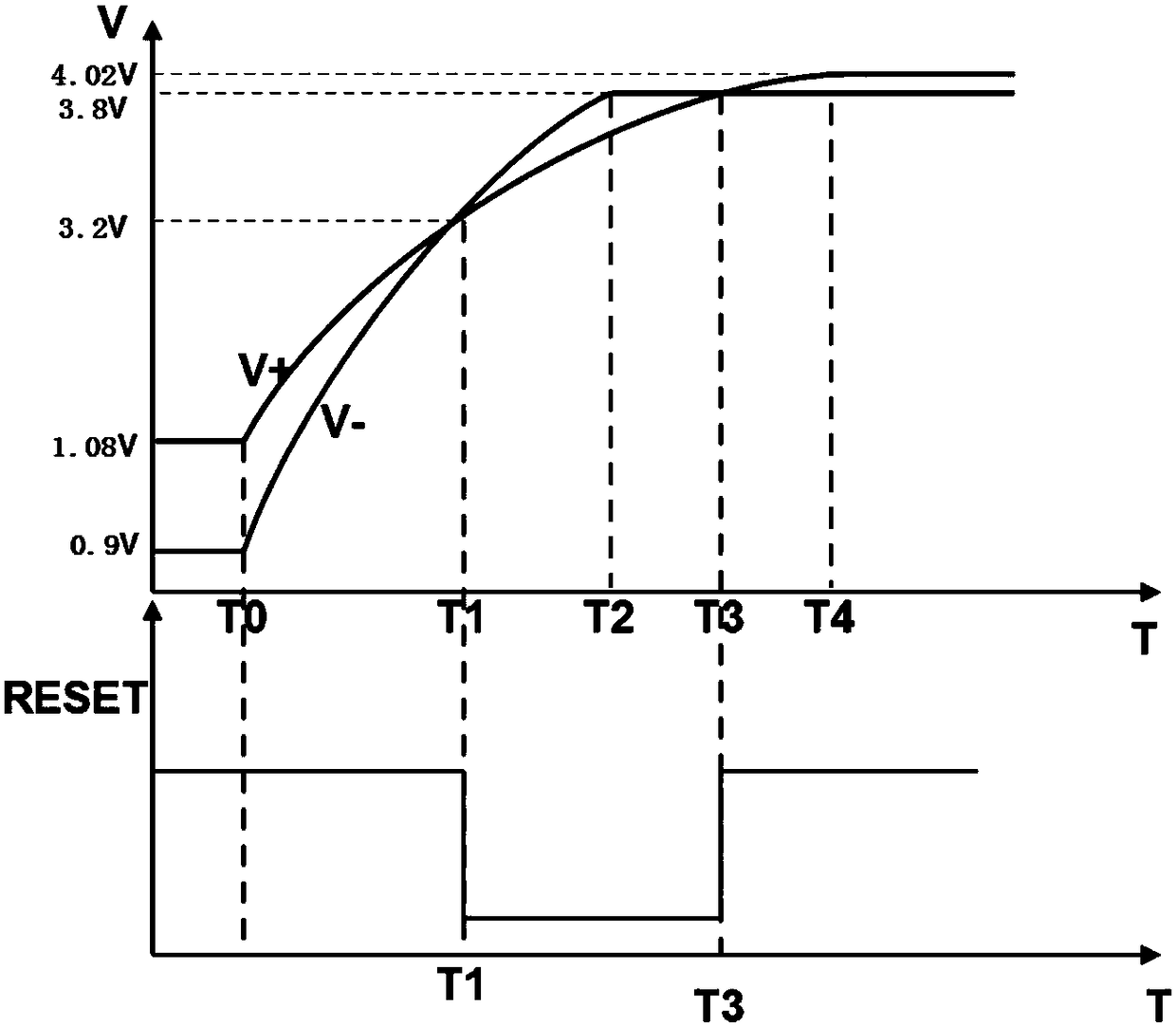 Button control device reset circuit and method