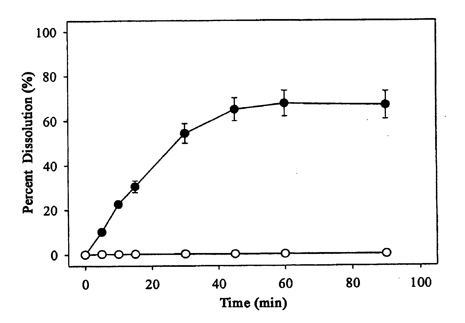 Thiourea Derivative-Containing Pharmaceutical Composition Having Improved Solubility and Bioavailability