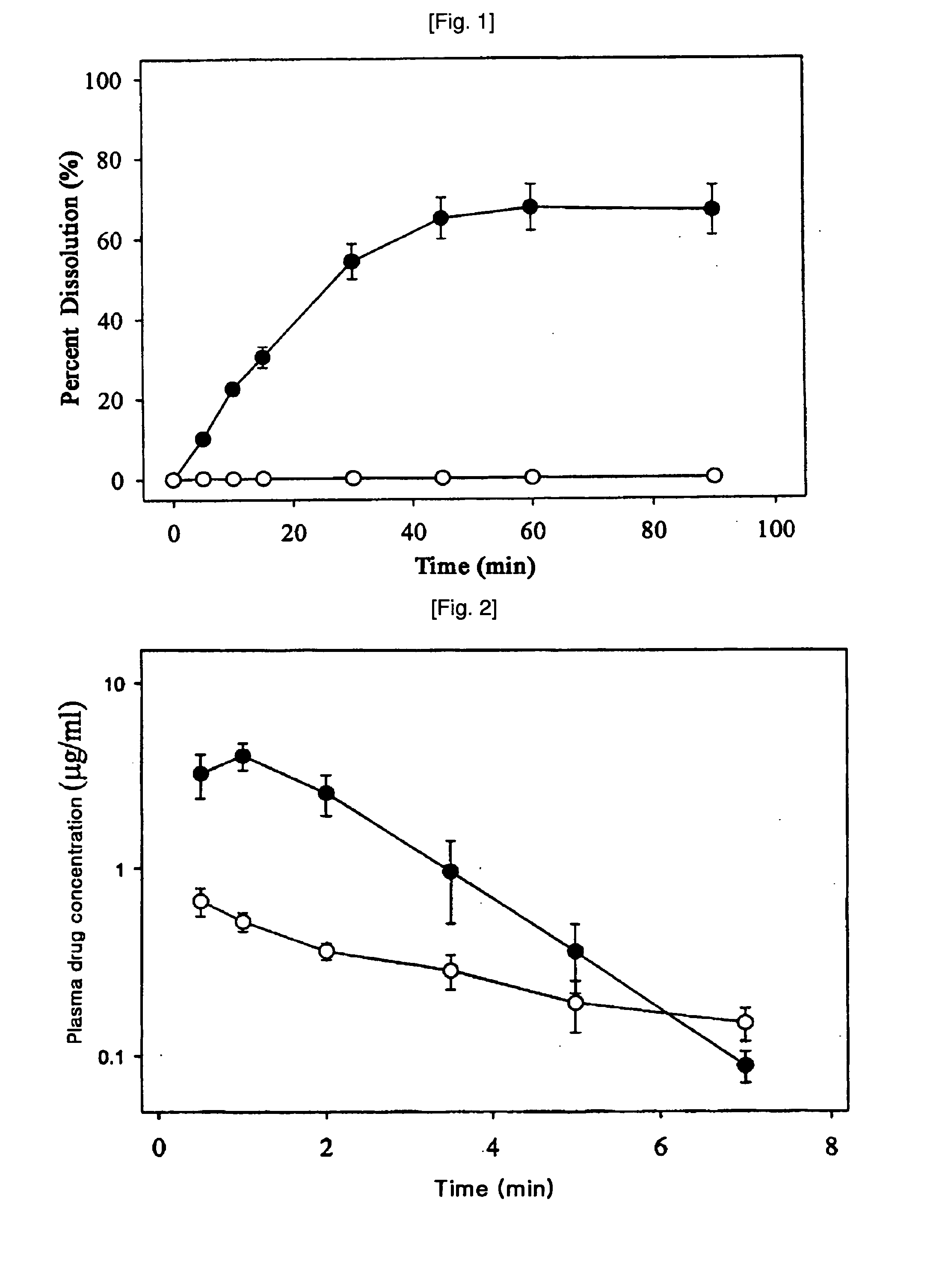 Thiourea Derivative-Containing Pharmaceutical Composition Having Improved Solubility and Bioavailability