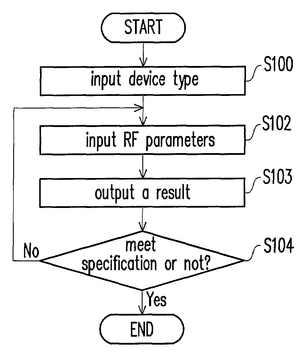 Method for producing layout of semiconductor integrated circuit with radio frequency devices