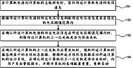 Computer safe starting method and computer safe starting device