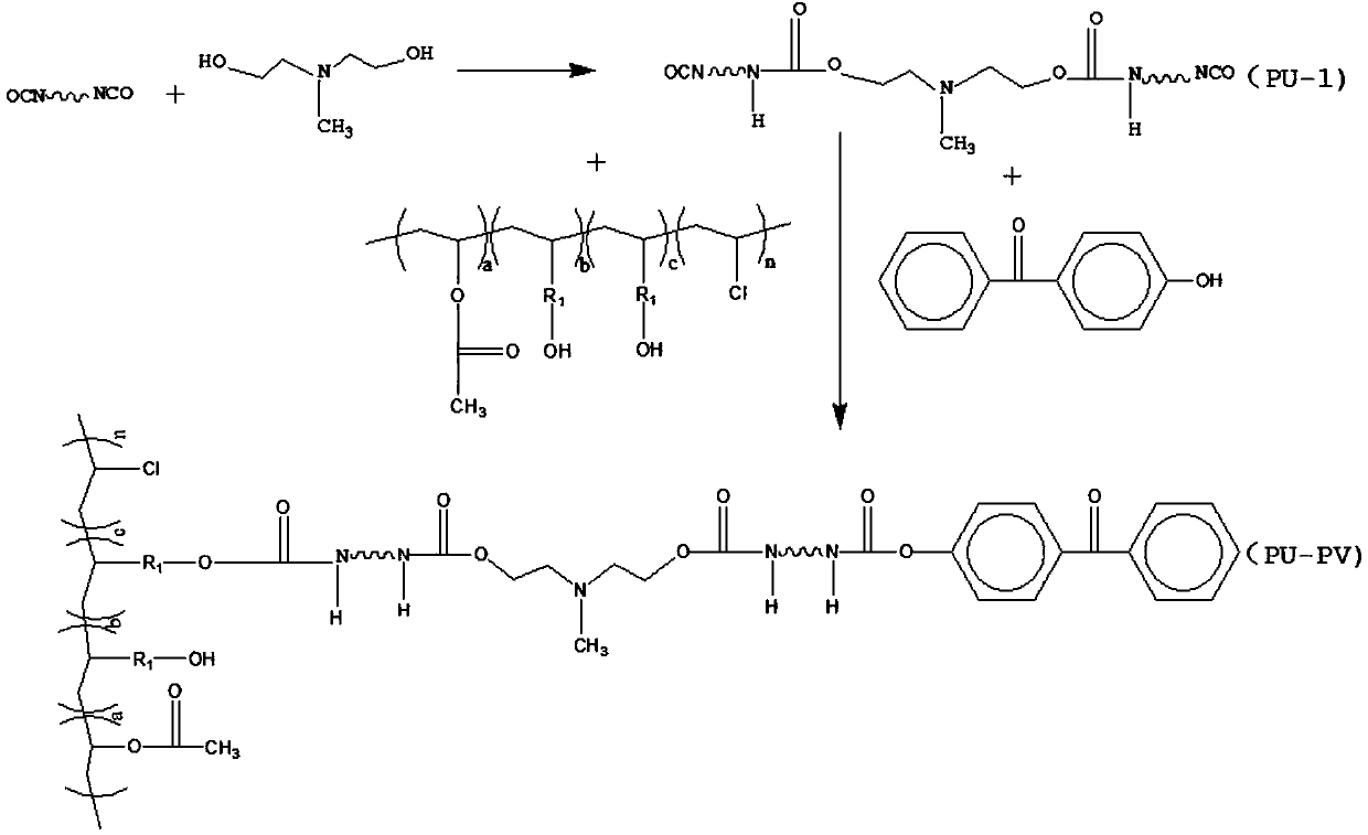 Vinyl chloride-vinyl acetate resin-based benzophenone macromolecular photoinitiator and preparation method thereof