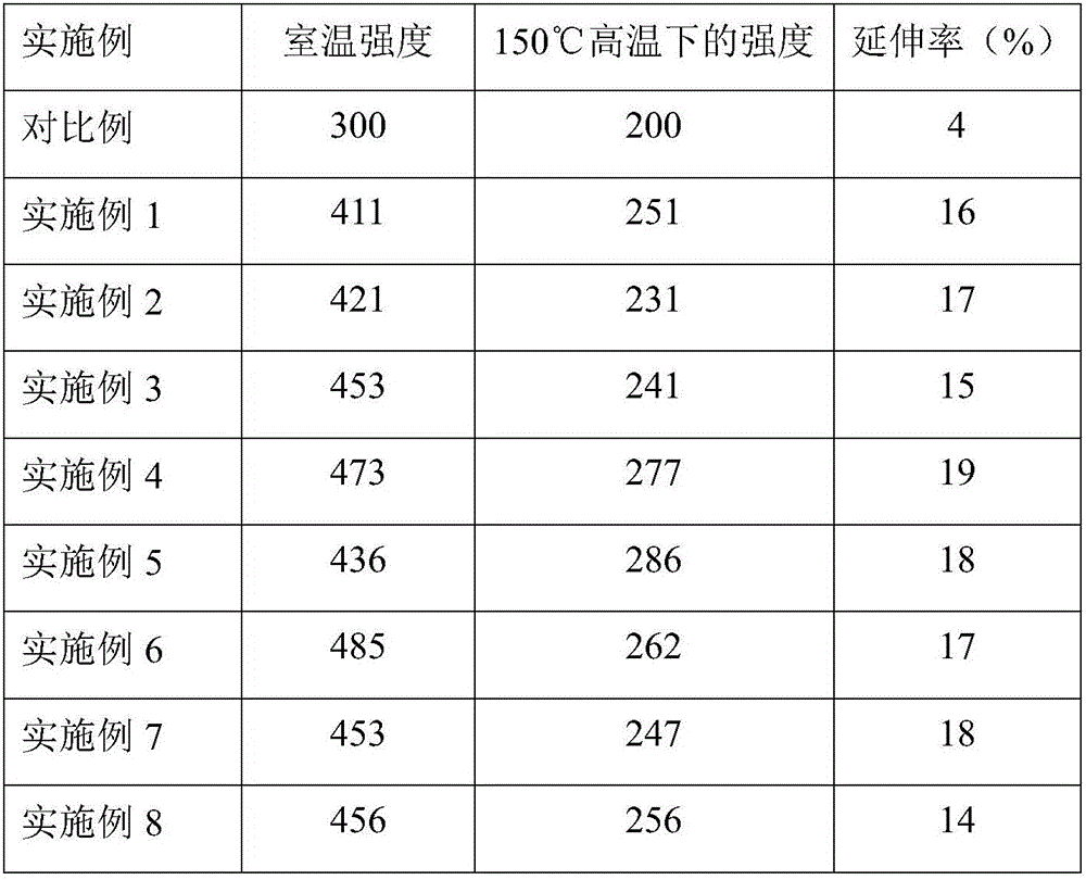 Rare earth magnesium alloy fabrication method