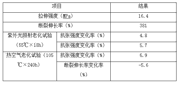 Ultraviolet radiation aging resistant PVC material for automobile exterior and preparation method thereof