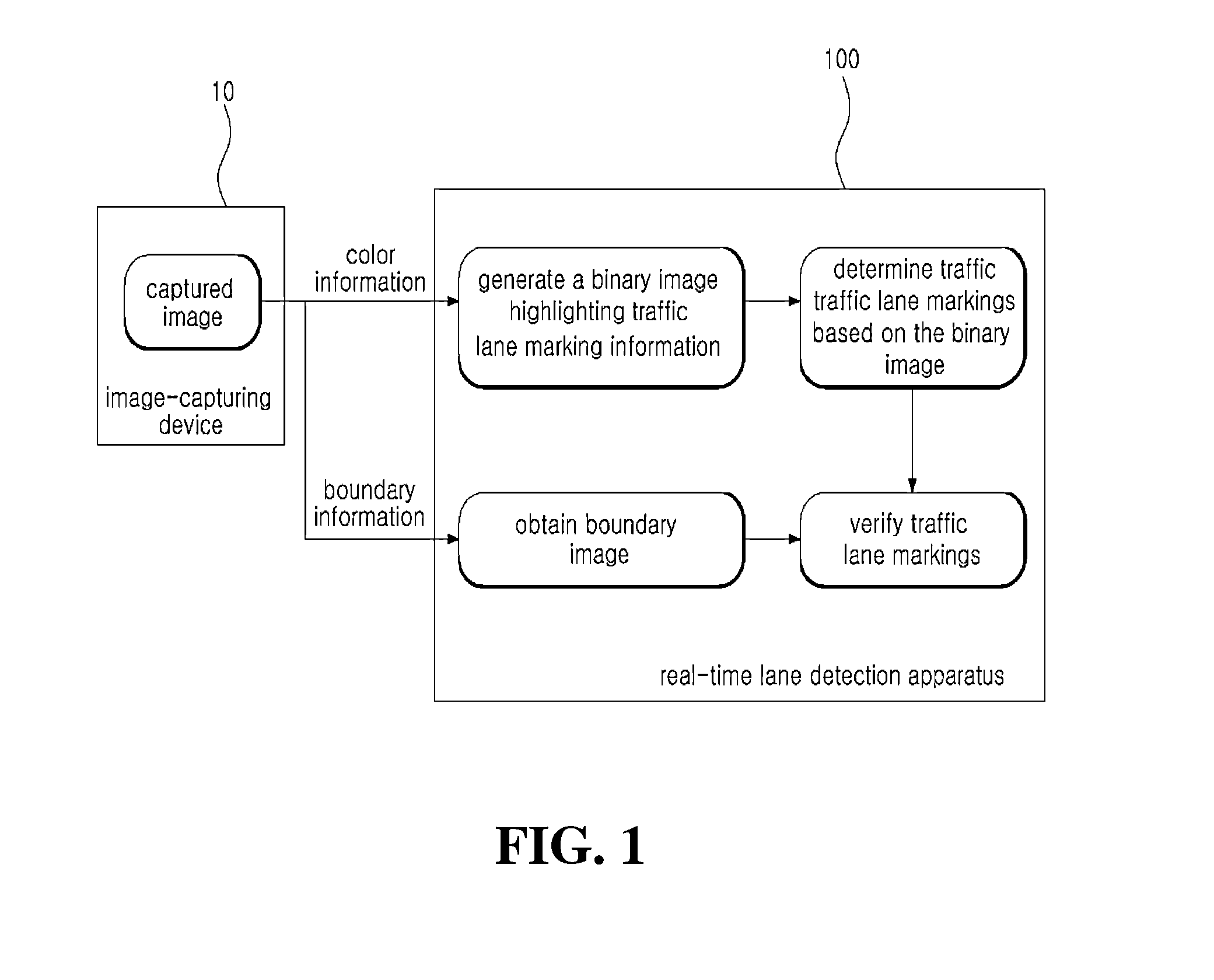 Apparatus and method for detecting traffic lane in real time