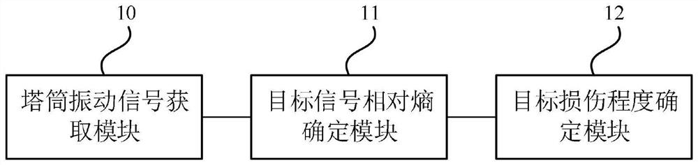 Generator damage determination method and device, electronic equipment and storage medium