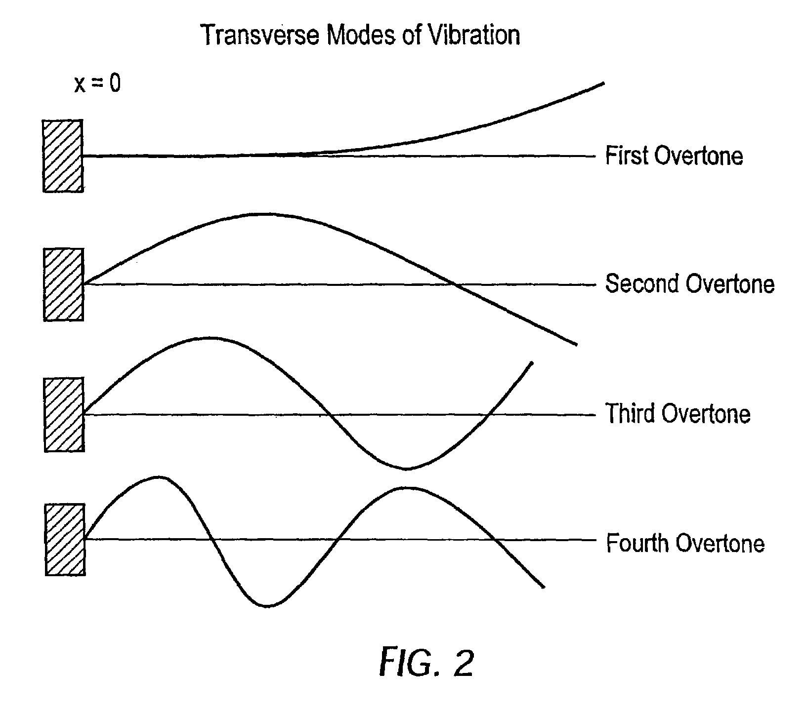 Ultrasonic medical device operating in a transverse mode