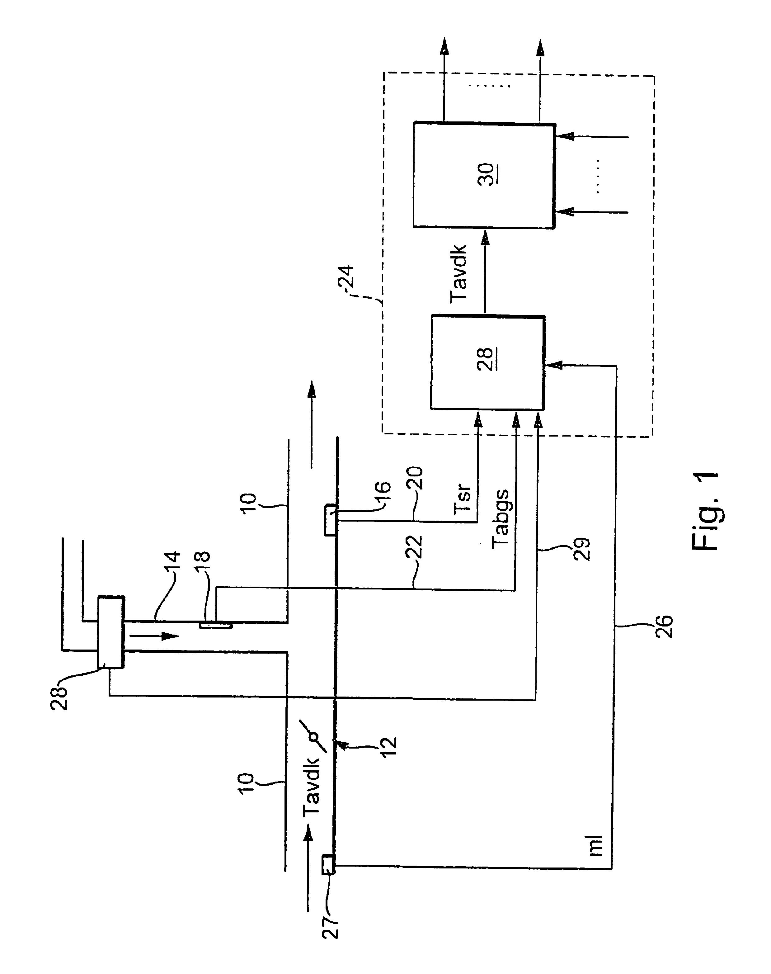 Method and device for measuring a temperature variable in a mass flow pipe
