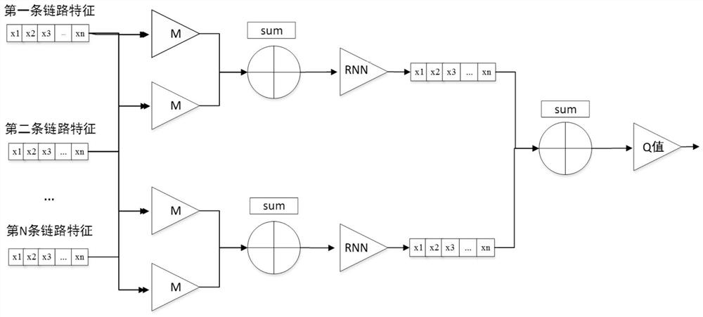 Routing optimization method and system based on graph neural network and deep reinforcement learning