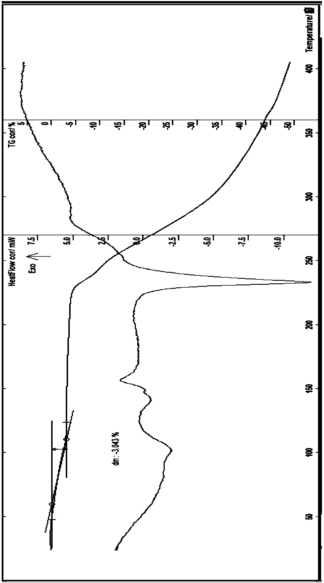 Sulfur-containing diphenyl thiazine alkaloids compound and purpose thereof