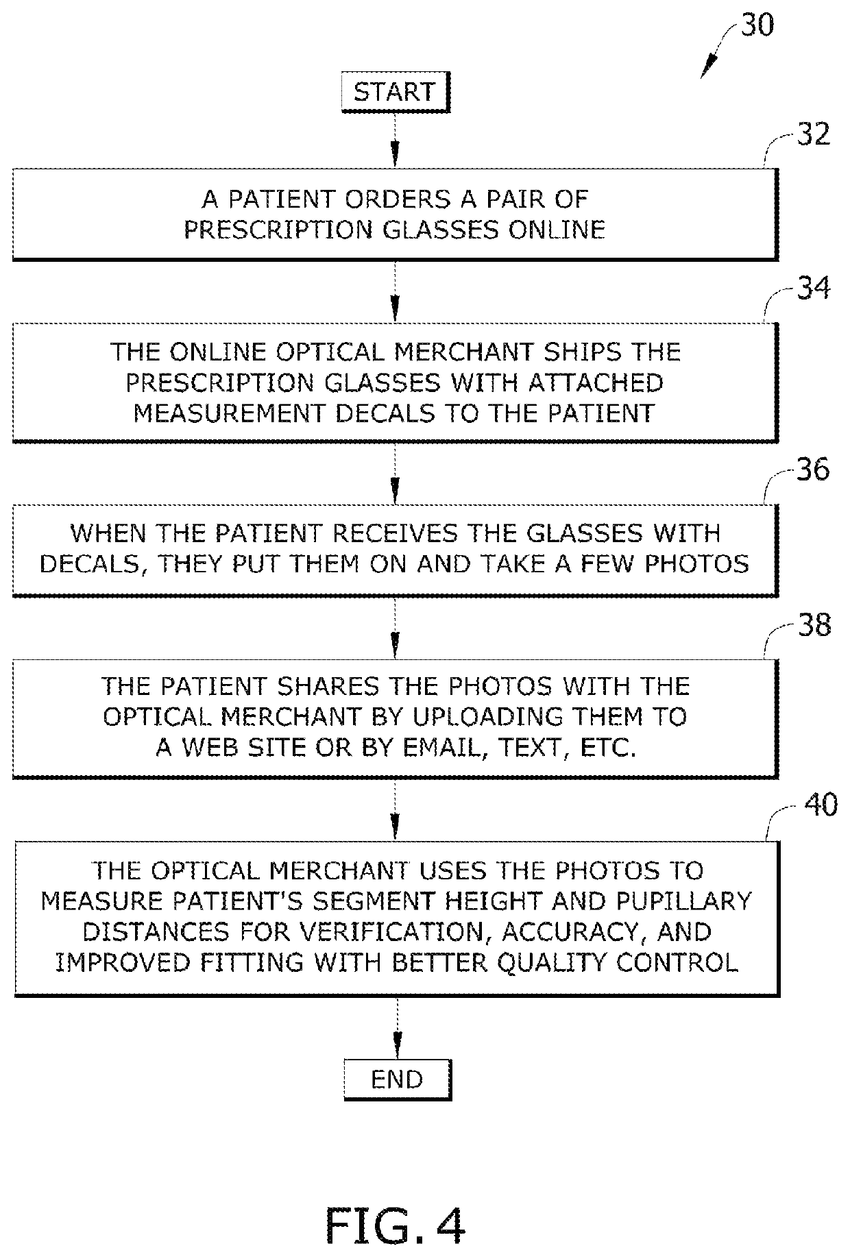 Method for adjusting prescription eyeglasses at a remote location based on measured data of a user's of the eyeglasses