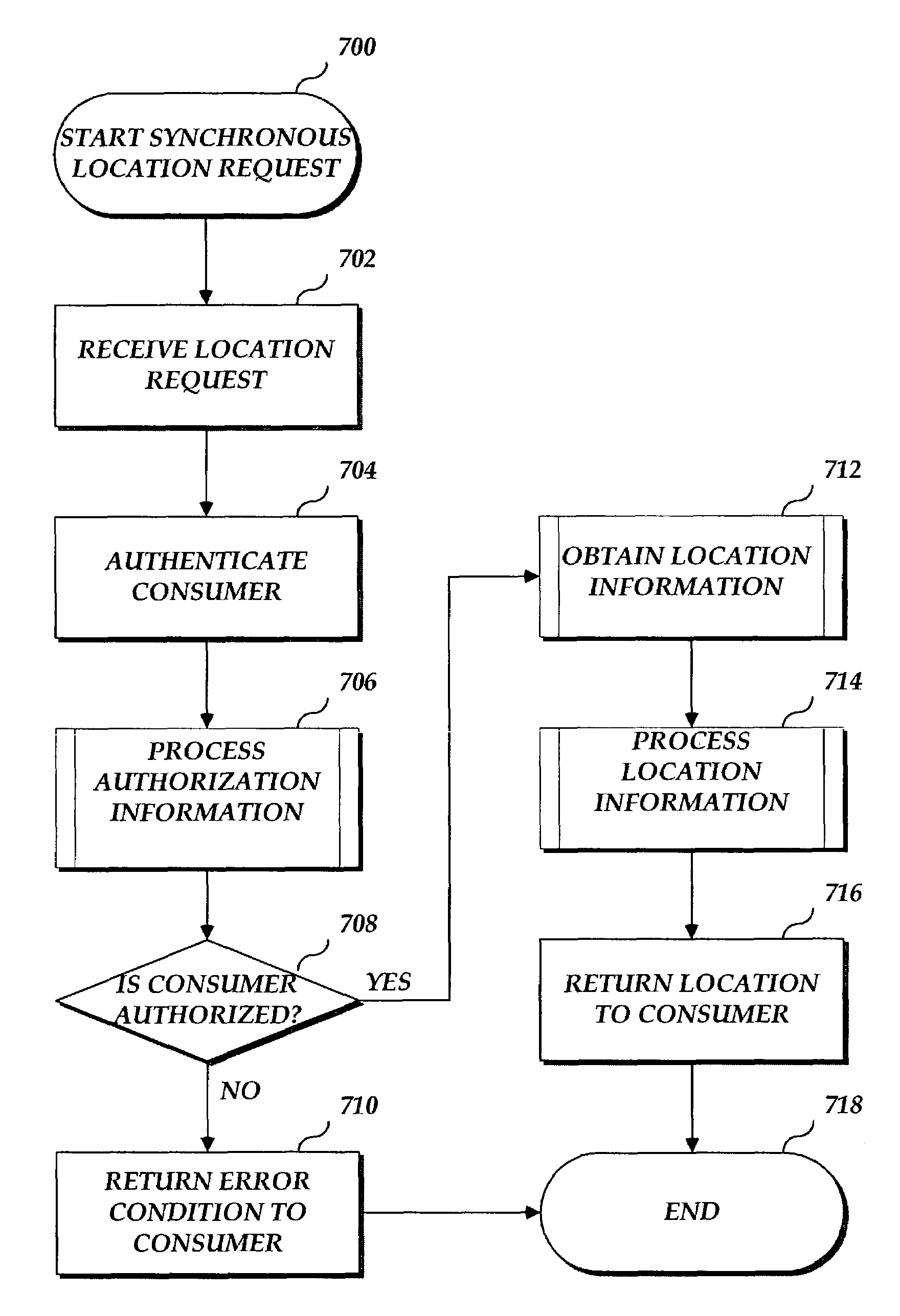 System and method for controlling access to location information