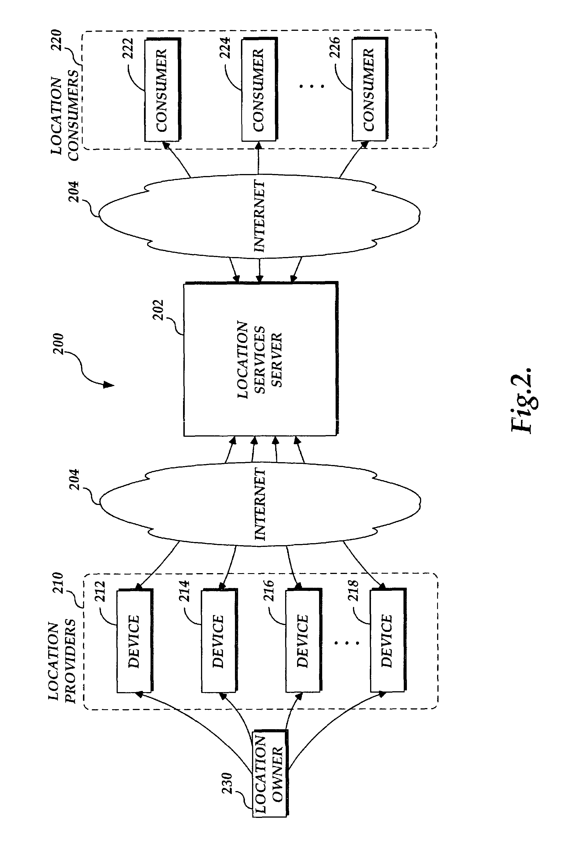 System and method for controlling access to location information